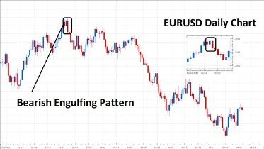 Definitions Of Long, Short, Bullish, And Bearish