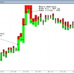 Uptick Volume Definition & Example