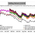 Constructing Low Volatility Strategies