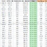 How To Use Tradingview’s Stock Screener