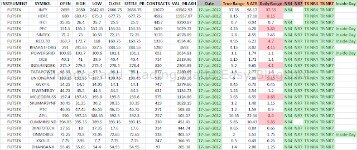 How To Use Tradingview’s Stock Screener