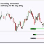 The Simplest Scalping Method I Know The “fingertrap” For Fx