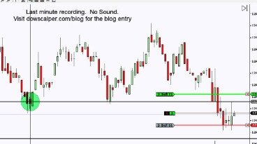 The Simplest Scalping Method I Know The “fingertrap” For Fx