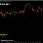 The Truth About Binary Options