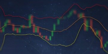 What Is The Bollinger Bands Trading Strategy?