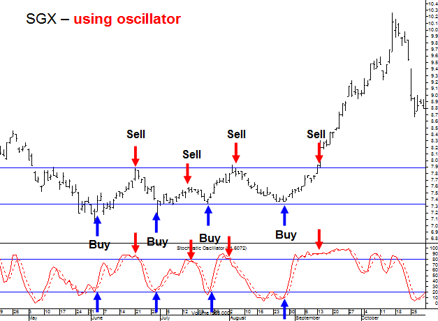 Ultimate Swing Trading Strategies Guide