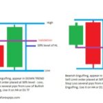 Top Indicators For A Scalping Trading Strategy