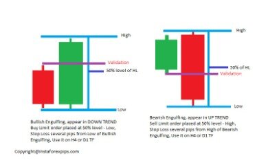 Top Indicators For A Scalping Trading Strategy