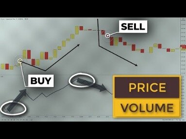 Volume Price Analysis And The Importance Of Being Patient!