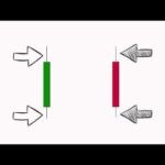 Candlestick Charts For Day Trading