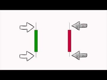 Candlestick Charts For Day Trading