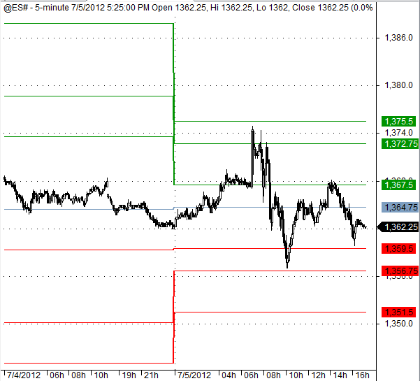 Pivot Points For Day Trading