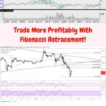 Fibonacci Price Retracement Calculator