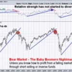 8 Bear Market Trading Strategies To Keep On Hand