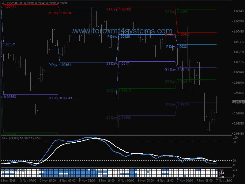 Best Binary Options Strategy Compounding, Beginner Winning