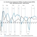 United States Nonfarm Payrolls