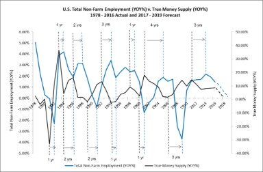 United States Nonfarm Payrolls