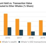 Coin Market Capitalization Lists Of Crypto Currencies And Prices , Lives Streaming Bitcoin & Ethereum Market Cap And All Other Crypto Currencies