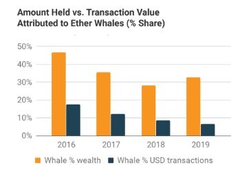 Coin Market Capitalization Lists Of Crypto Currencies And Prices , Lives Streaming Bitcoin & Ethereum Market Cap And All Other Crypto Currencies