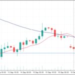 Cryptocurrency Trading Strategy Books Porting Algorthims From Quantopian To Quantconnect