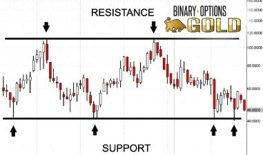 Understanding Pivot Points