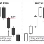 Bearish Engulfing Pattern Definition And Tactics