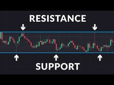 Bitcoin Can Hit $16k But Only If This Resistance Level Finally Breaks