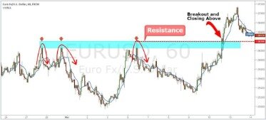 Early Morning Range Breakout Indicator