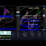 Best Crypto Day Trading Strategies