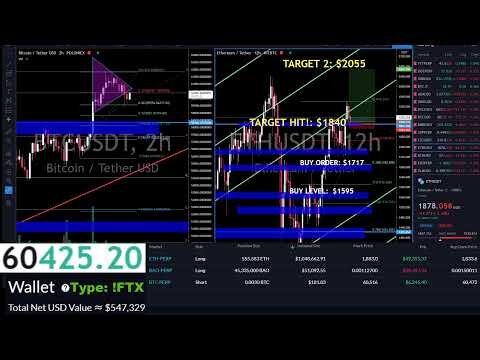 Best Crypto Day Trading Strategies