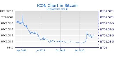 Exchange Icon At The Best Price