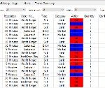 Scaling With Your Trading Strategy