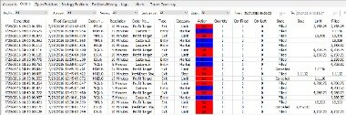 Scaling With Your Trading Strategy