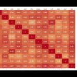 Cryptocurrency Correlation Matrix Cardano