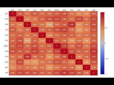 Cryptocurrency Correlation Matrix Cardano