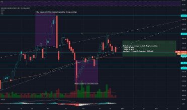 How I Use The Tradingview Stock Screener To Find The Best Stocks To Trade