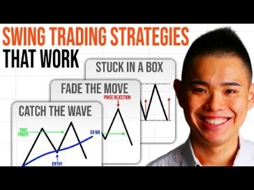 3 Best Day Trading Strategies For 2021