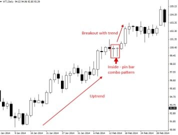 4 Reasons You Should Be Trading With Range Bars