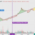 How To Invest In Bitcoin, Bitcoin Cfds, Bitcoin Etns Or Bitcoin Futures
