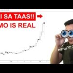 Fomo In Trading Will Destroy You