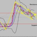 6 Types Of Technical Analysis Every Forex Trader Should Learn