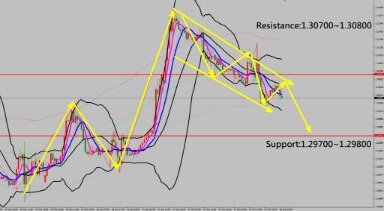 6 Types Of Technical Analysis Every Forex Trader Should Learn