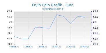 Enjin Coin Price Today, Enj Live Marketcap, Chart, And Info