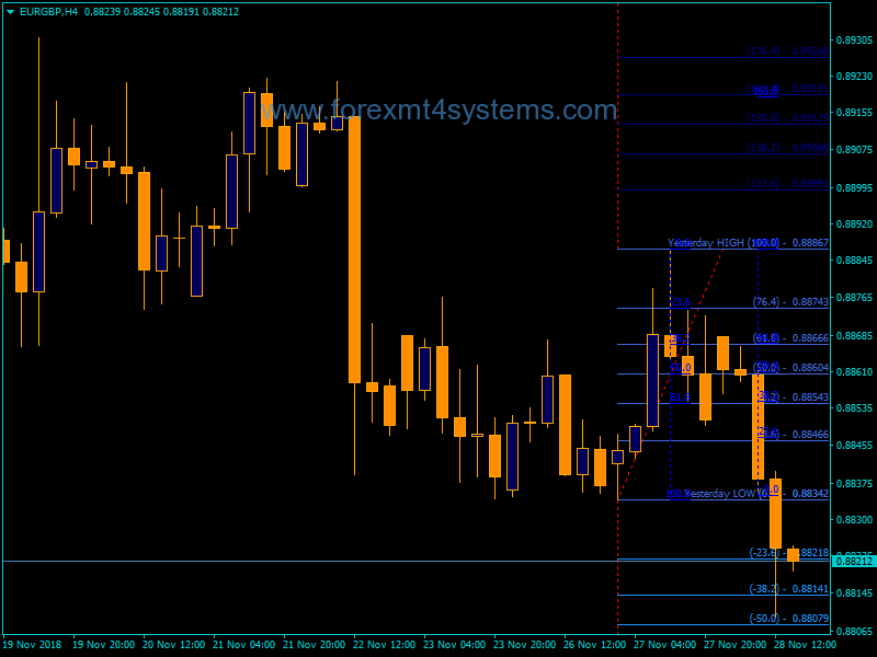 Forex Strategies That Use Fibonacci Retracements