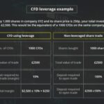 Trading Strategies For Succeeding In Cfd Market