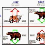 Types Of Quantitative Trading Strategies