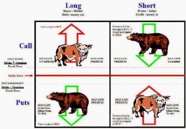 Types Of Quantitative Trading Strategies