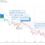 Monero Xmr Price Chart Online  Xmr Market Cap, Volume And Other Live And Historical Cryptocurrency Market Data. Monero Forecast For 2021