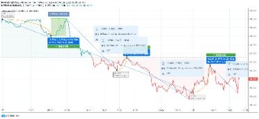 Monero Xmr Price Chart Online  Xmr Market Cap, Volume And Other Live And Historical Cryptocurrency Market Data. Monero Forecast For 2021