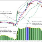 What Is The Bollinger Bands Trading Strategy?